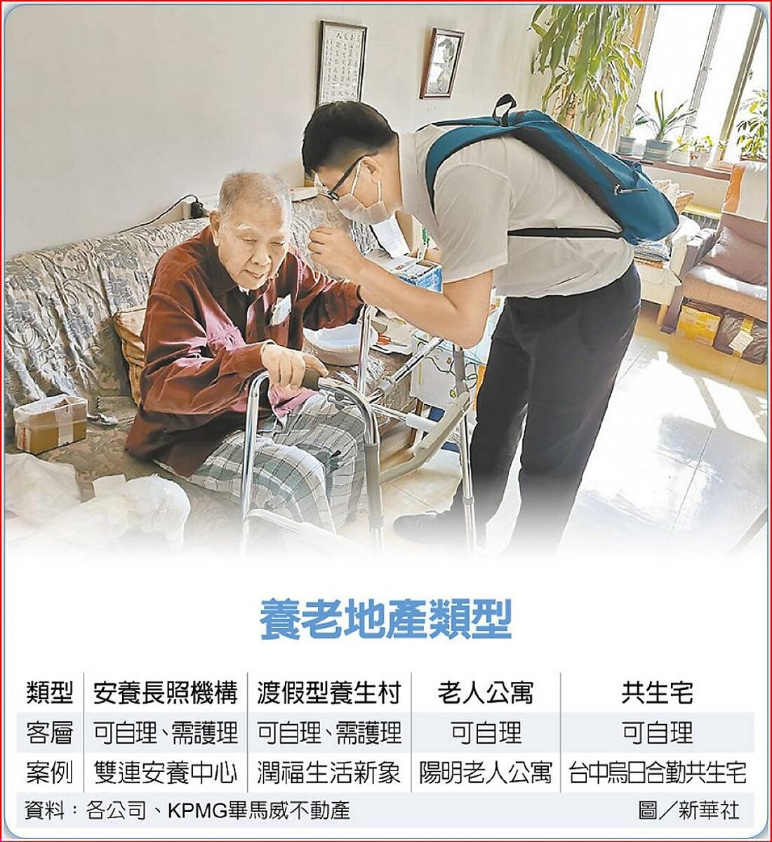 養老地產類型。圖/工商時報