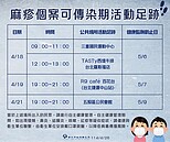 新北新增1麻疹病例　曾去運動中心、西堤