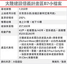 大陸建設豪宅　每坪挑戰300萬
