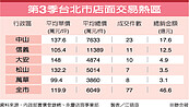 通車商機大　北捷信義線店面　成交行情旺