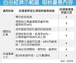自經區租稅優惠經建會盼留3項