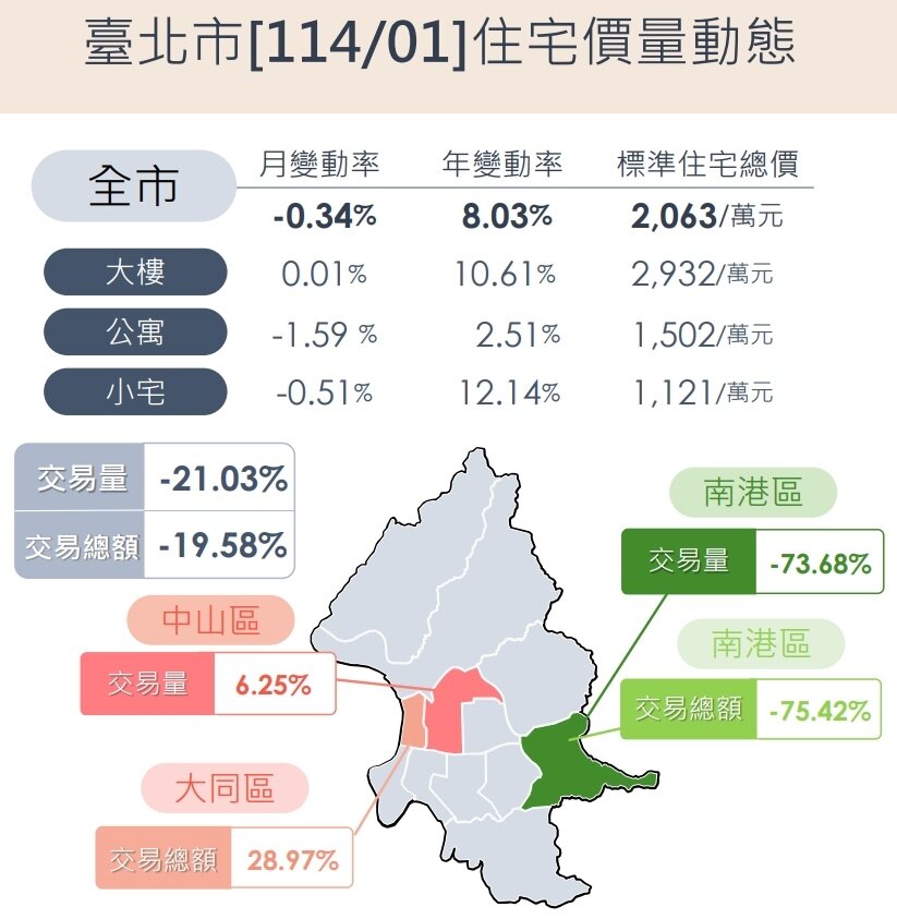圖片台北市地政局提供