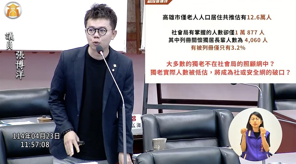 高雄市全市獨居老人約有12.6萬人,占全是老年人23%,但目前社會局卻僅掌握1萬餘人,甚至重點關懷的「列冊獨居老人」今有4千餘人,比例極低。圖/翻攝自高雄市議會直播