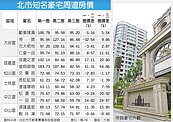豪宅水漪效應　周邊房價不同調