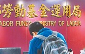 3月勞動基金　虧損1716.3億