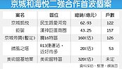 京城600億建案　海悅全包