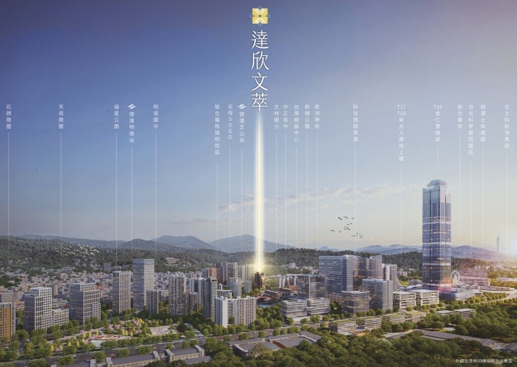 台北最後一塊大型科技重劃「北士科」佔地94.38公頃，住宅用地僅13.8%，績優上市營建品牌「達欣工程」，推出首獻自建精工住宅案「達欣文萃」。