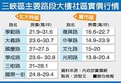 老舊市區　鎖定中華路、文化路