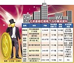 興富發、遠雄　台中獵地不手軟