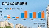 公告現值看漲　12月房市交易將大增