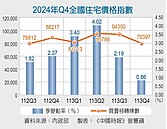 打房要時間　去年Q4量縮價未跌