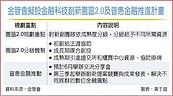 金融科技創新園區2.0　分級養獨角獸