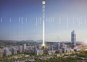 上市建商插旗再＋1！北士科名宅聚落5年內將成形