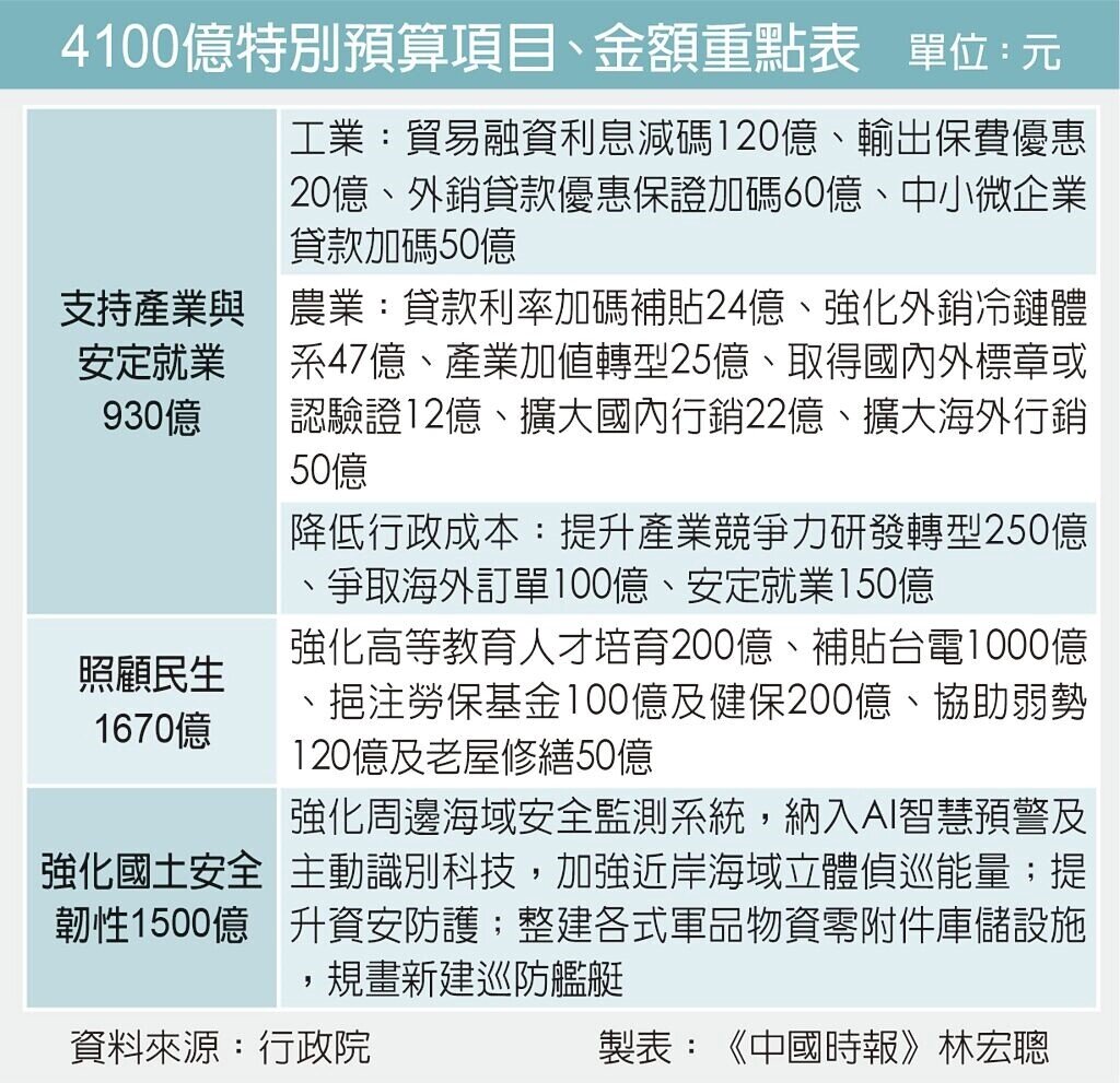 4100億 竟藏老屋修繕50億 | 好房網News