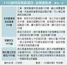 4100億　竟藏老屋修繕50億