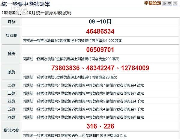 統一發票9、10月開獎。