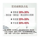 「低首付」風險須知　買房真的變輕鬆？當心財務壓力讓你付不出來