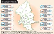台北市／首購族挹注　中小型住宅買氣續增