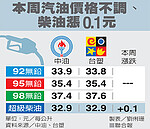 油價新公式暫緩　未來調整都開記者會