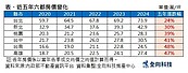 現在買房「該從幾折開始談」？　專家曝1原則：2區域空間大