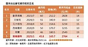 1個月要53萬！有錢租豪宅卻不買　房仲曝4原因