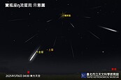 寶瓶座η流星雨5/6達極大期　每小時數量達50顆