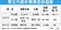 內湖每坪134.7萬、中山區每坪159萬 出現新高價