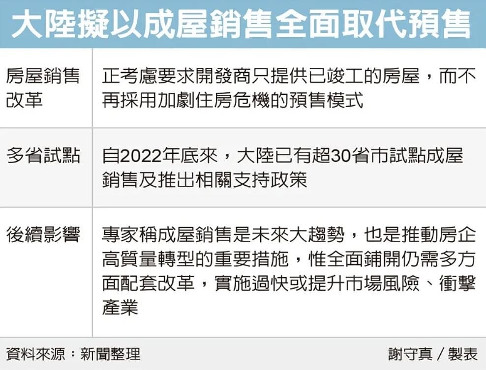 大陸正考慮要求開發商只提供已竣工的房屋,而不再採用加劇住房危機的預售模式。