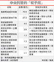 蚊子館活化　興達港拚觀光