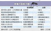 高市：已去化10多個蚊子館市場