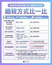 「現金、轉帳、刷卡」怎麼繳稅最省？2025繳稅方式比較　「4神卡」最高回饋26%超狂！