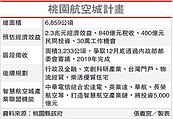 桃園航空城審議　將過關