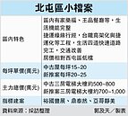 北屯　自住型買家愛