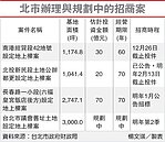 北市三開發案吸睛　總投資逾120億