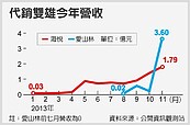 海悅愛山林　Q4獲利攻頂