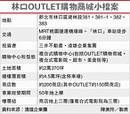 遠雄攜三井　打造林口OUTLET