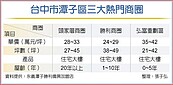 擁雙利多　潭子區房價飆升