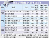 聰明走國道　每天省1個便當錢