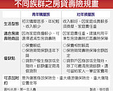 明年利率普遍看漲　規畫房貸壽險　有保障