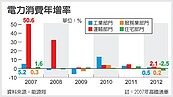 藍色經濟　看見台灣新動力