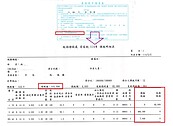 「一屋多價」快申請課稅明細！房屋稅vs.遺產稅　計算標準竟不同