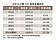 房市520行情沒了！北台灣推案年減3成　專家：業者以拖待變