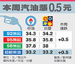 油價調漲五角　近四月新高