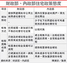 內政部新招　出租餘屋可減稅