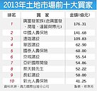 本季土地交易　創23季新高