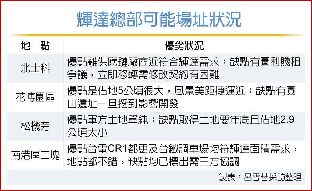 輝達總部可能場址狀況。圖／工商時報