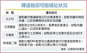 半導體在地供應鏈升級台積率隊　正式進駐屏科