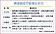 半導體在地供應鏈升級台積率隊　正式進駐屏科