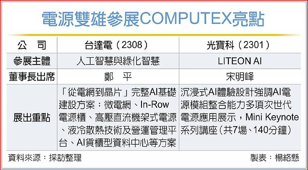 電源雙雄參展COMPUTEX亮點
