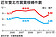 雙北2013年12月移轉數　成長